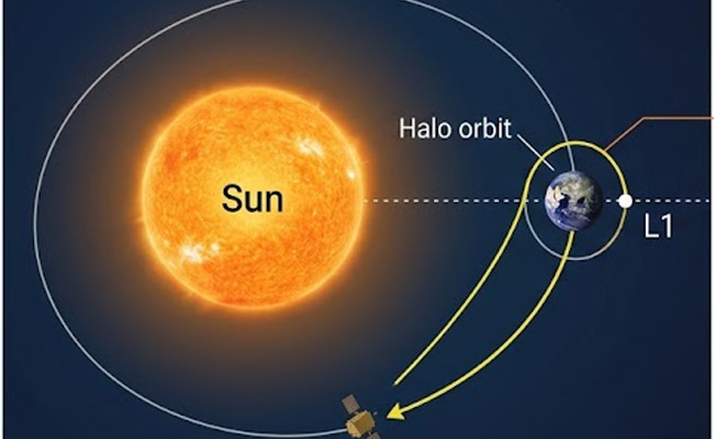 ISRO invites proposals from Indian researchers to study data from Aditya-L1 mission